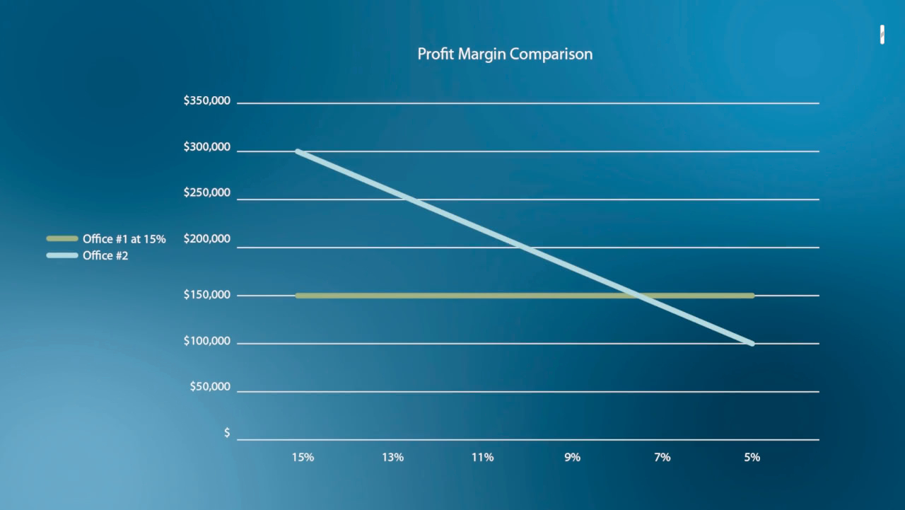 A white graph on a dark blue background