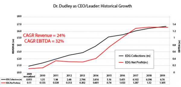 A graph with two lines going up